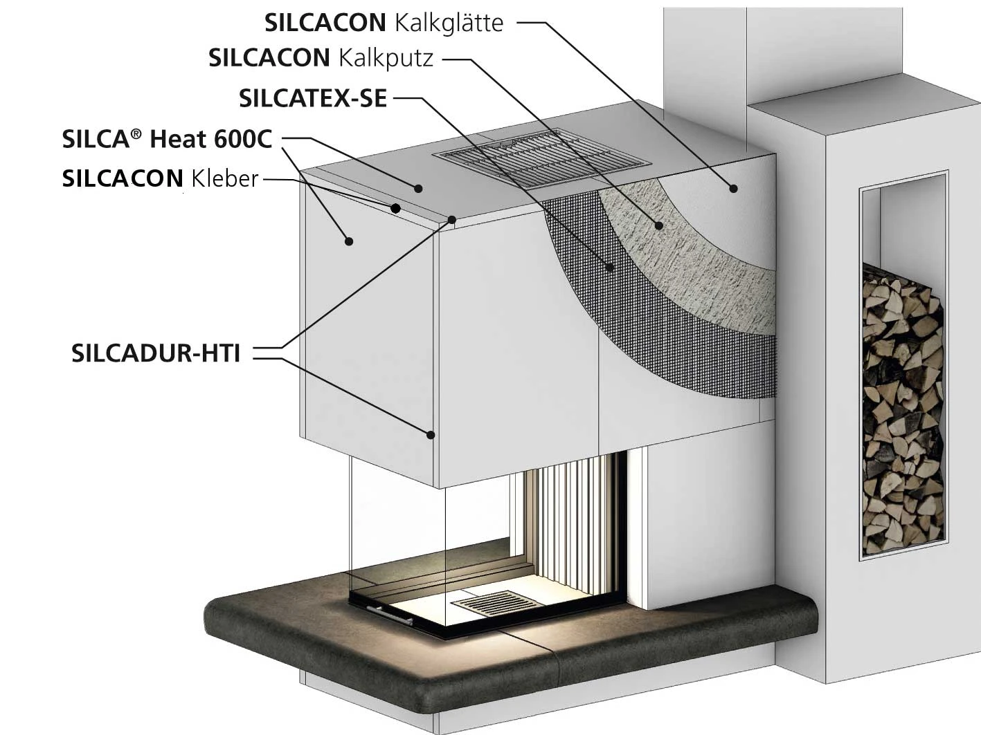 Kaminbauplatte Silca Heat®600C, 1000 X 625 X 25 Mm 3 Kaminbauplatte Silca Heat®600C, 1000 X 625 X 25 Mm – Bild 3
