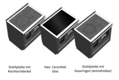 Holzherd Greithwald Tyrola TRA 80, 7 KW -CAFIRO Verkaufsgeschäft 6294 1